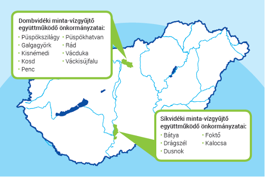 integralt termeszetes vizmegtarto