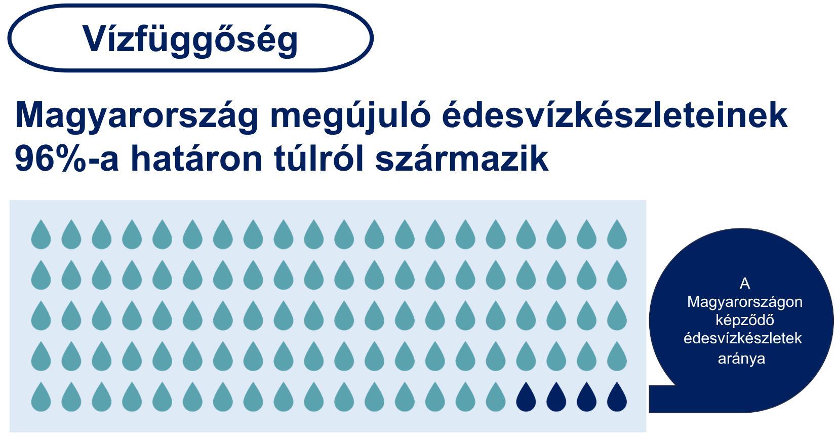 Infographics Water governance for climate resilience in Hungary HU corrected OECD VTCSF.pdf (1)