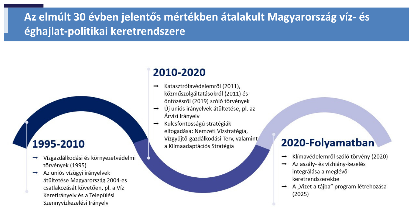 Policy highlights Water governance in Hungary HU 0323.pdf (1)