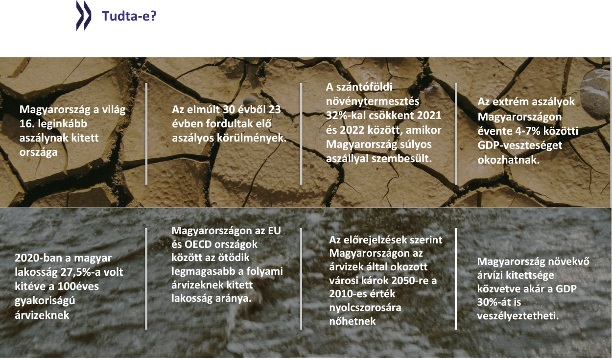 Policy highlights Water governance in Hungary HU 0323.pdf
